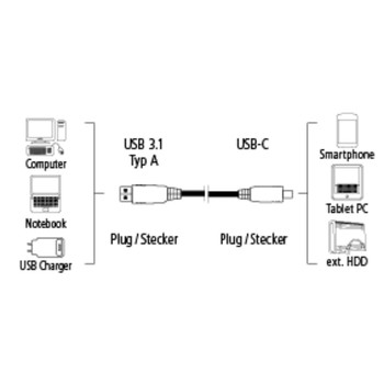 Kabel USB-C 3.1 Gen2, A vidlice - typ C vidlice, 1 m