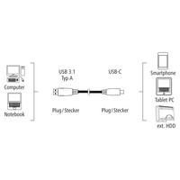 Kabel USB-C 3.1 A vidlice - typ C vidlice, 0,75 m