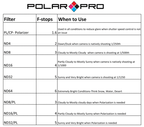 PolarPro-Filter-Guide_large